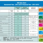 TDS Rate Chart AY 2013-2014