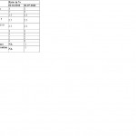 TCS Rate Chart F.Y. 2012-2013
