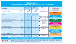 TDS Rate Chart Assessment Year 2011-2012