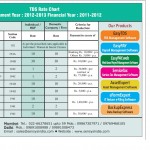 TDS Rate Chart AY 2012-2013