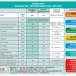 TDS Rate Chart for Assessment Year 2019-2020