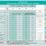 TDS Rate Chart FY 2020 -2021 (AY 2021-2022)