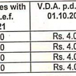 Odisha Minimum wages 1st Oct 2021 to 31st Mar 2022