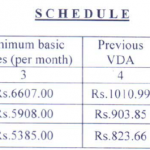 Minimum Wages of Tripura from 1st Oct 2021 to 31st Mar 2022( Shop & Establishment)