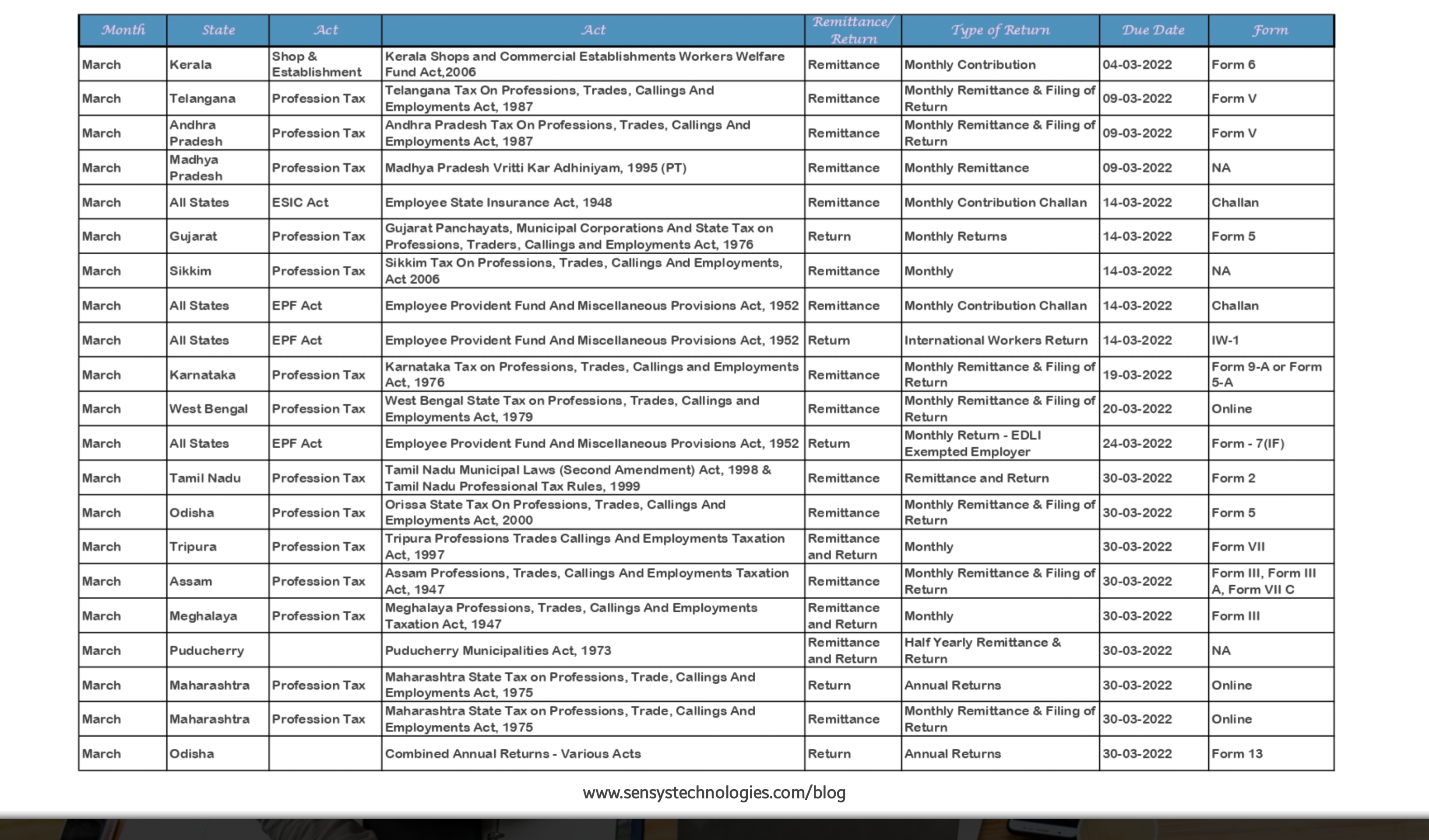 Compliance Calendar Pan India March 2022 Sensys Blog 