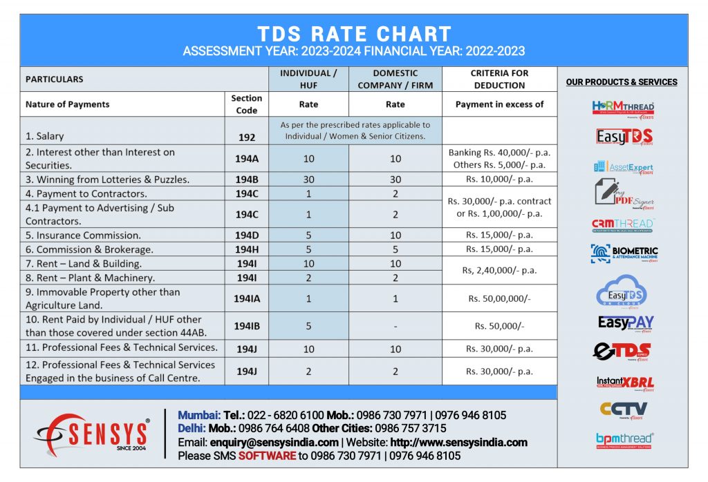 TDS Rate Chart (AY 20232024 FY 20222023) » Sensys Blog.