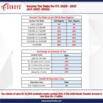 Income Tax Slabs FY 2020 -2021 (AY 2021-2022)