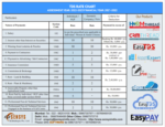 TDS Rate Chart F.Y. 2021-2022 (A.Y. 2022-2023)