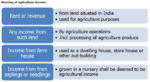 Meaning and Significance of Agriculture Income