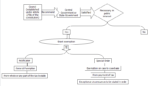 Levy of central / state Goods and Service Tax Part -2