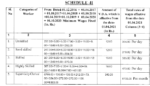 Bihar Minimum wages 1st Apr 2021 to 30th Sep-2021
