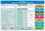 TDS Rate Chart for Assessment Year 2015-2016