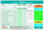 TDS Rate Chart for Assessment Year 2017-2018