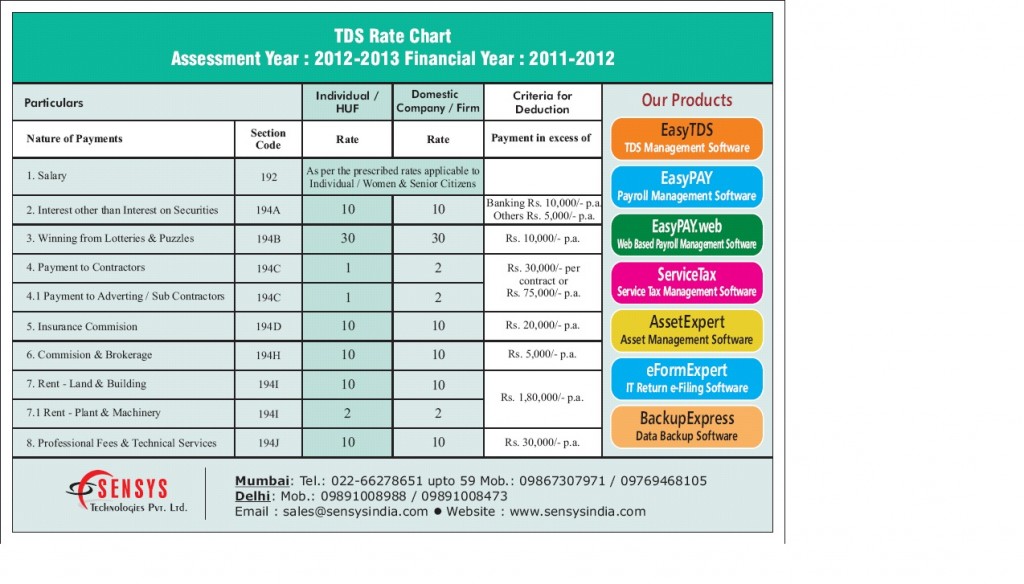 TDS Rate Chart 20122013 » Sensys Blog.