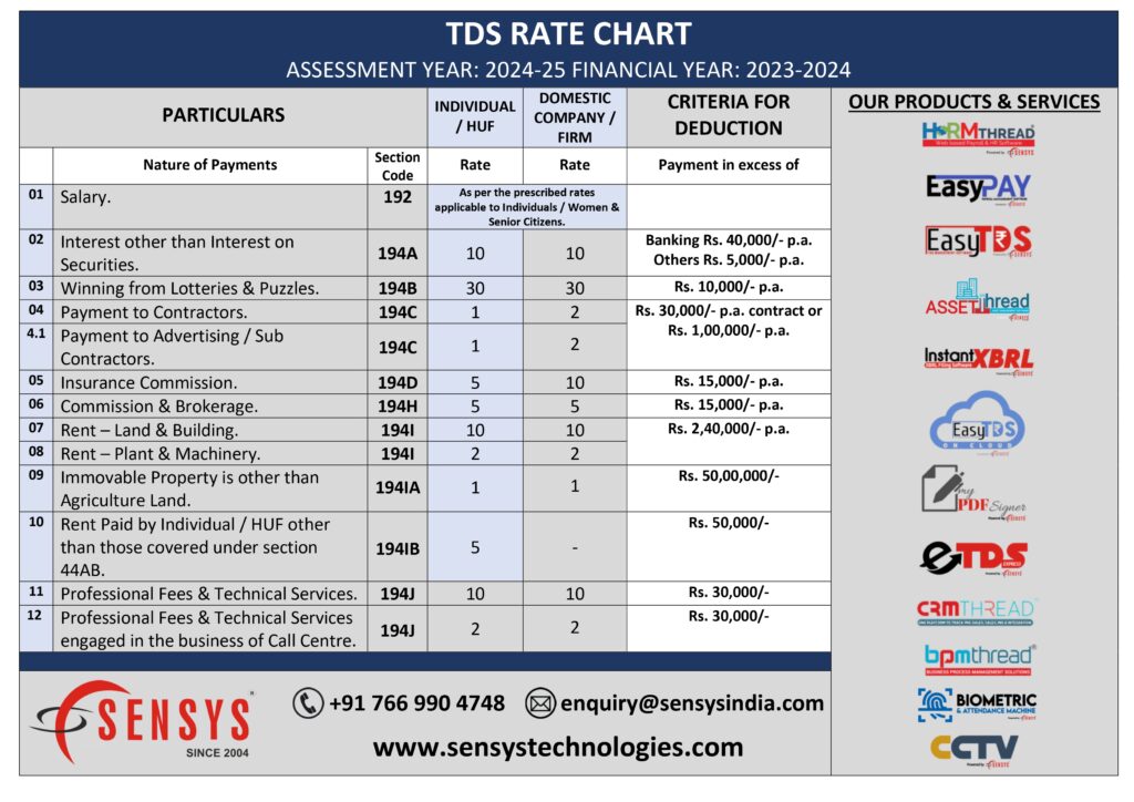 TDS Rate Chart (AY 20242025 FY 20232024) » Sensys Blog.